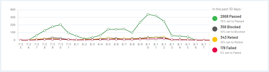 activity_charts.png