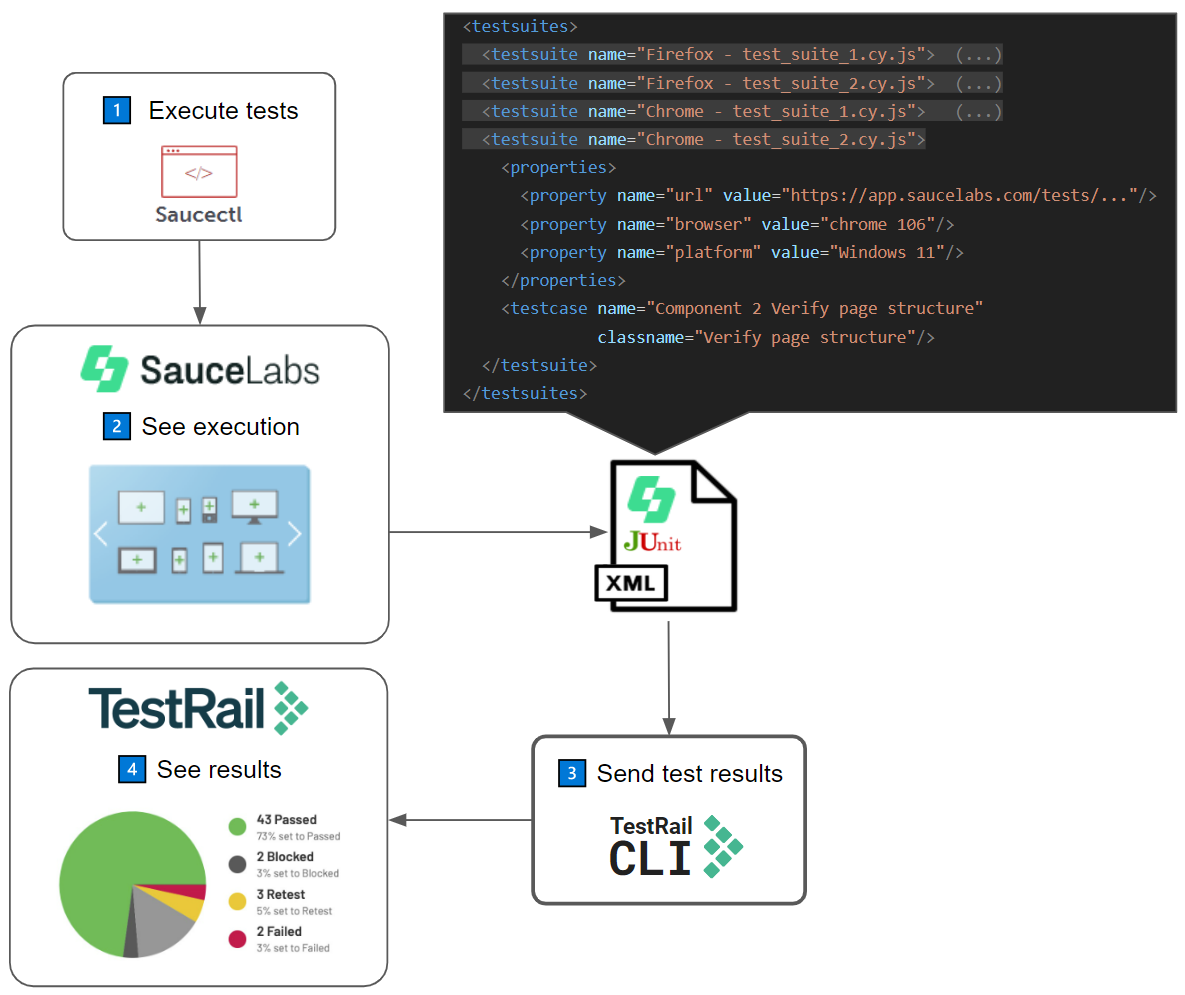 SauceLabs And Saucectl Reports – TestRail Support Center