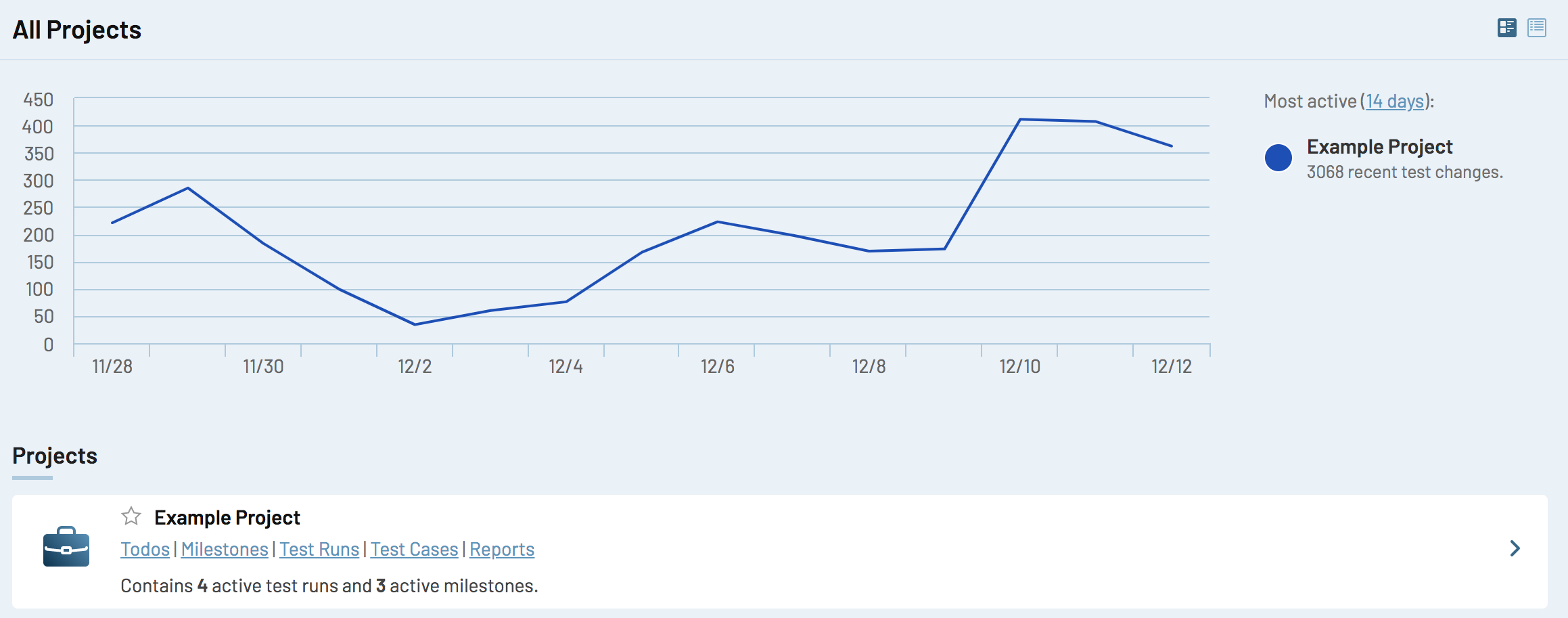 Overview dashboard int ss2.png