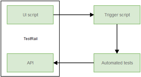 automation-trigger-workflow.png