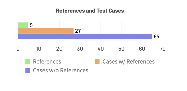 Cases_CoverageForReferences_Read.png