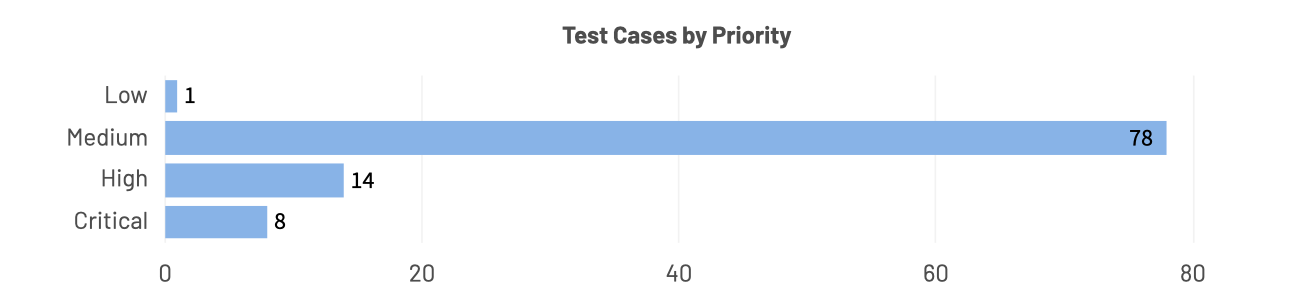 Cases_PropDistri_Read_image1.png
