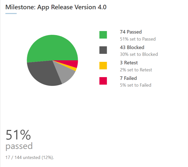 Milestone_summary_read_image1.png
