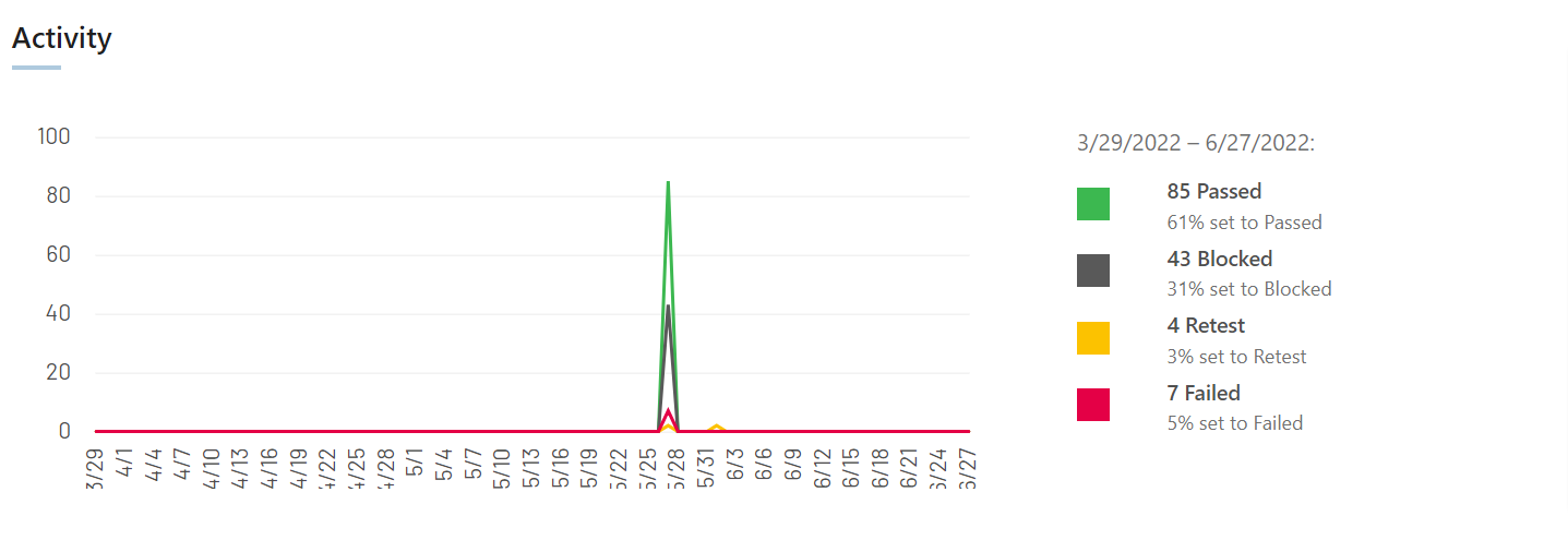 Milestone_summary_read_image3.png
