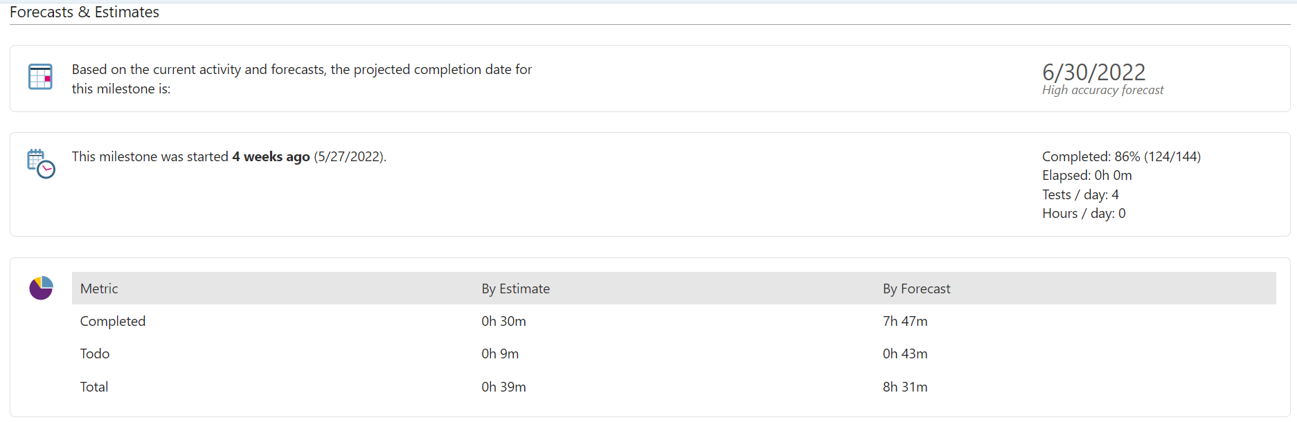 Milestone_summary_read_image6.png